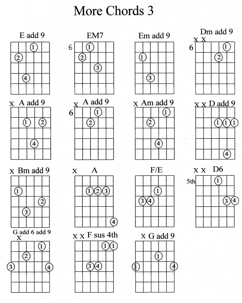 guitar-chord-guide-advanced-marcus-curtis-music