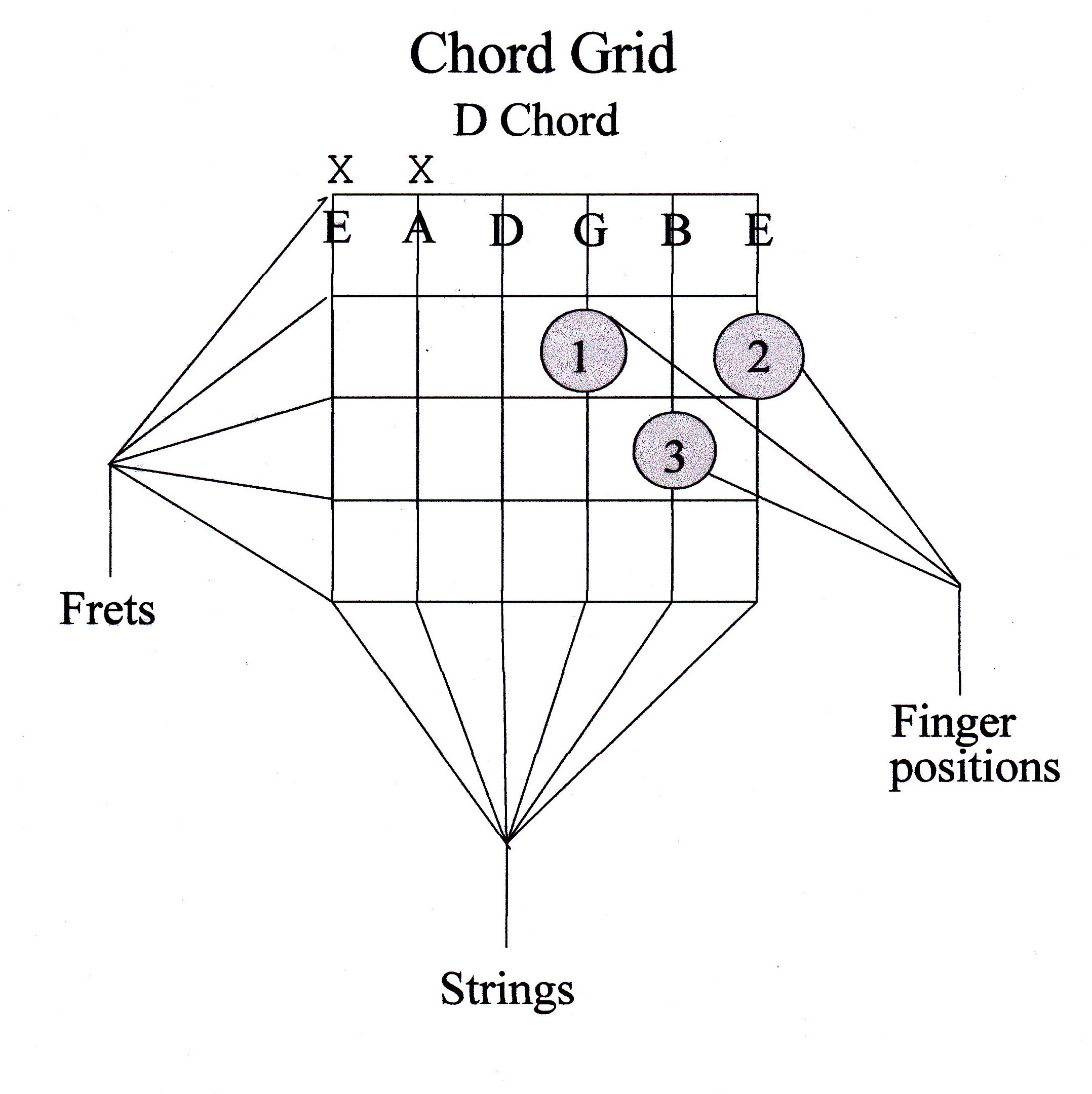 Guitar Chords Explained Part 1 - Marcus Curtis Music