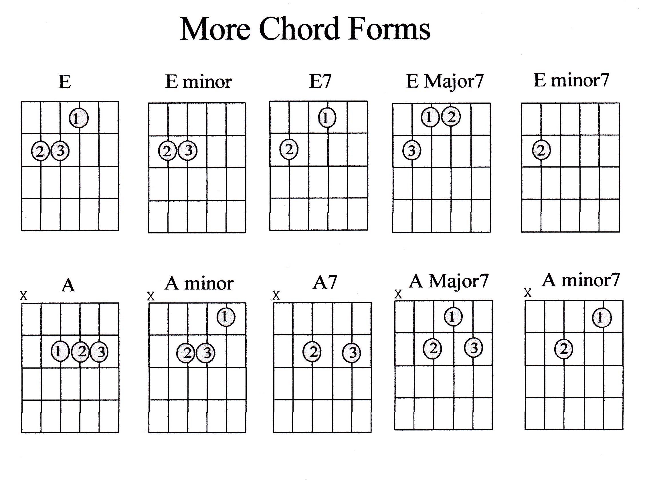 All The Guitar Chords Chart