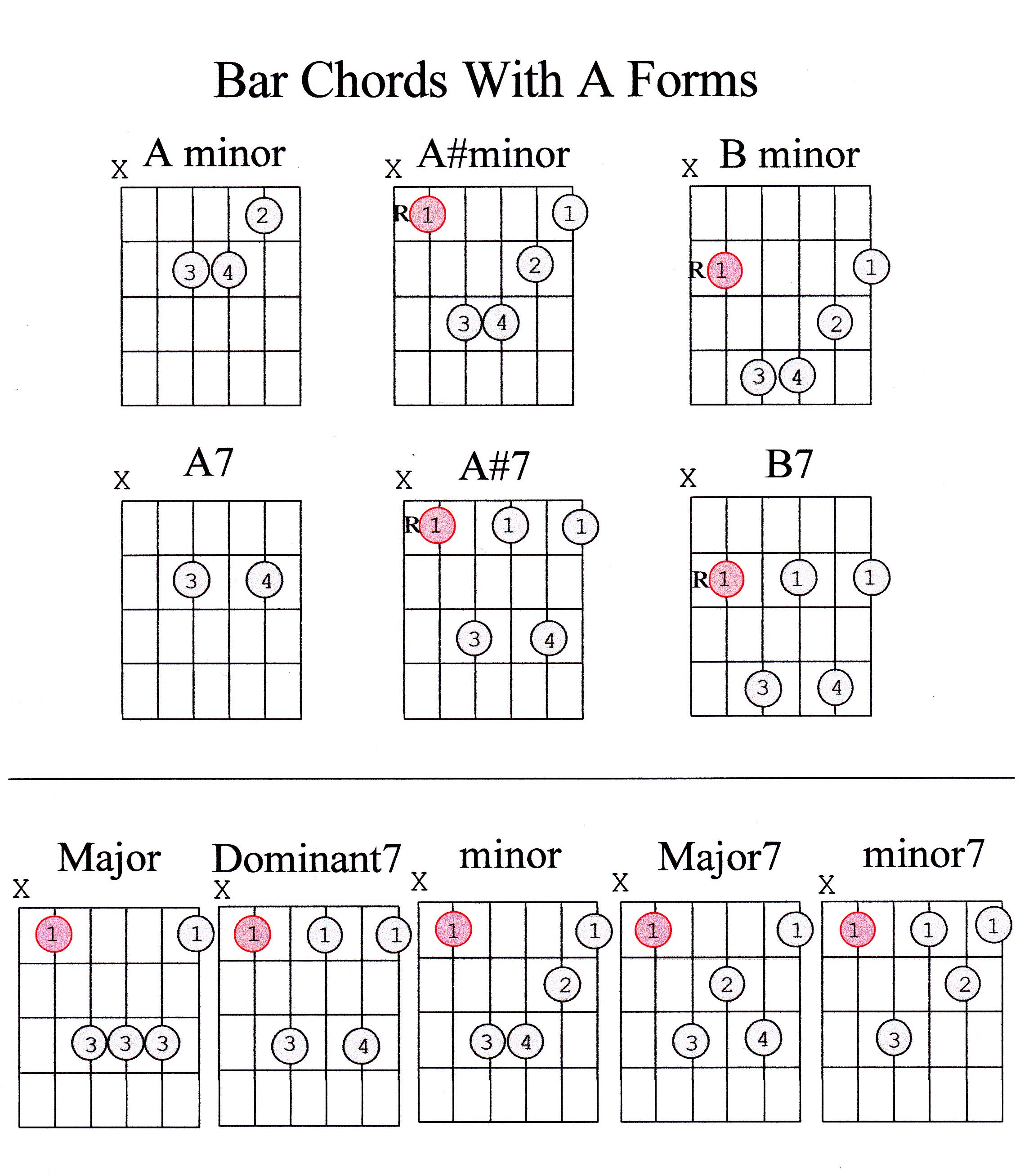 Guitar Chords Explained Part 1 - Marcus Curtis Music