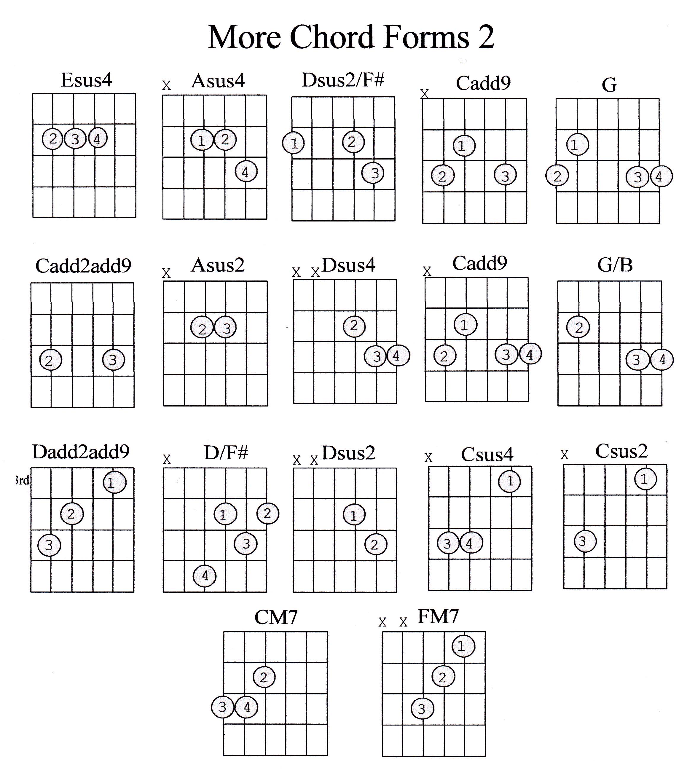 Guitar Chord Guide Advanced - Marcus Curtis Music