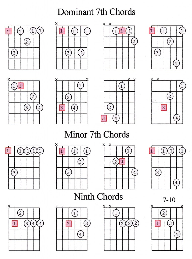 Guitar Chord Guide Advanced - Marcus Curtis Music