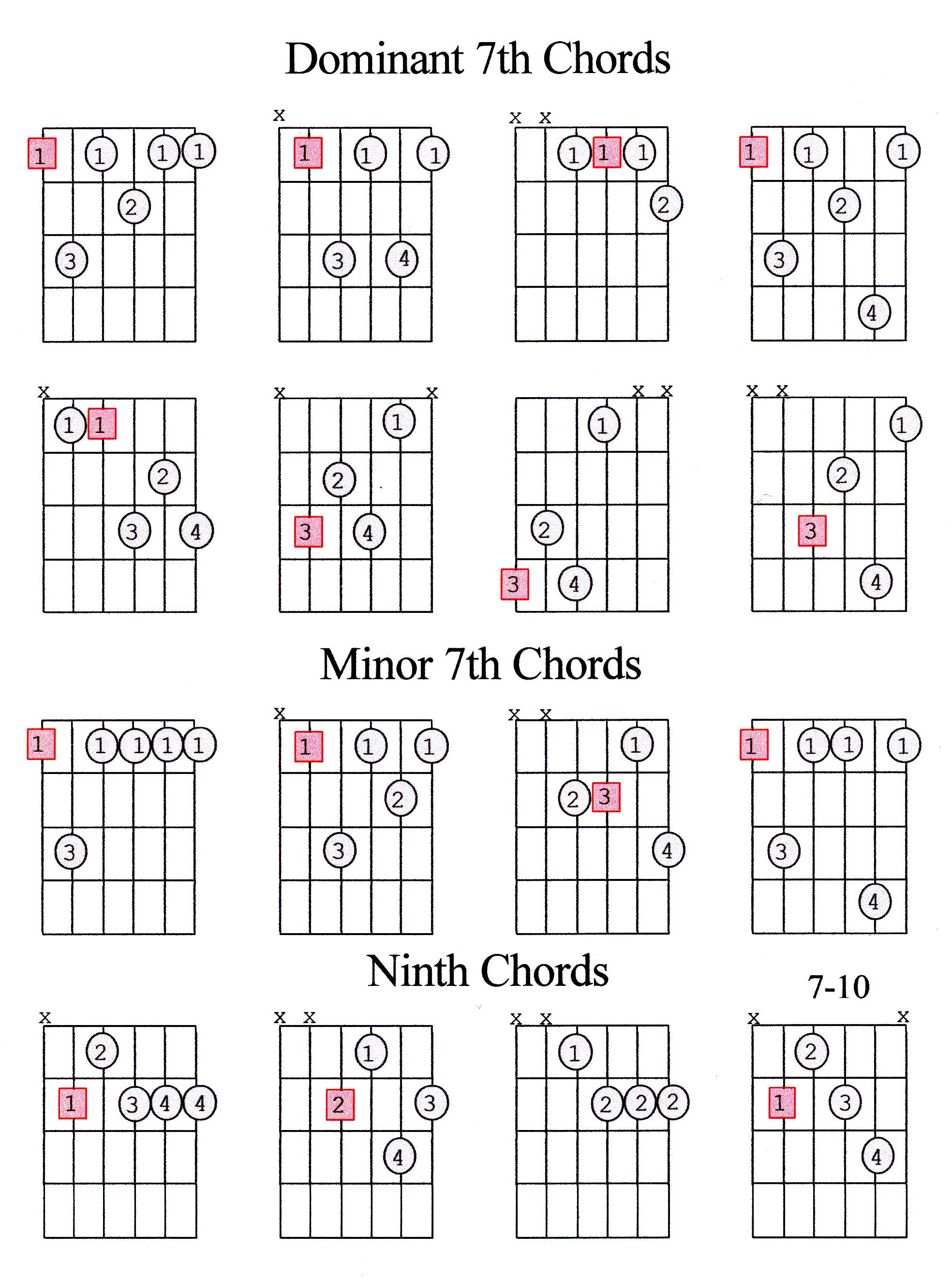 Guitar Chords Family